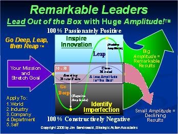 unleash leadership greatness